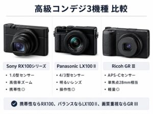高級コンデジ3種