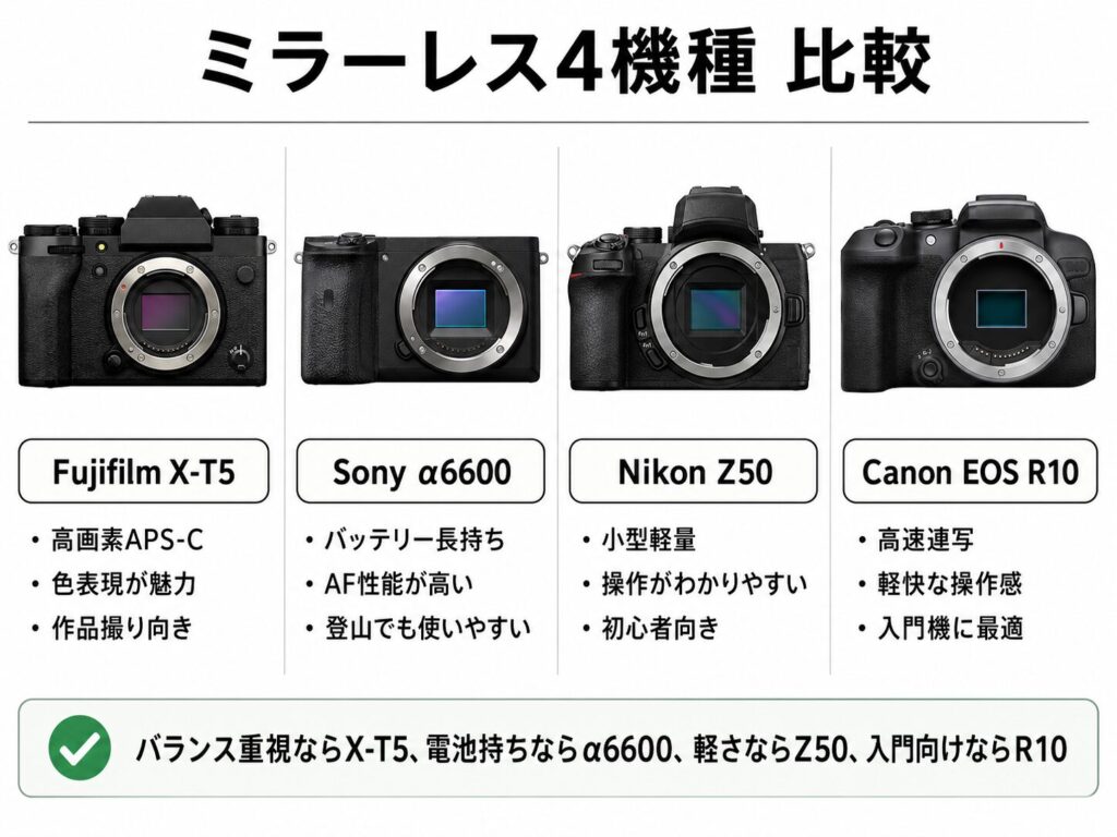 ミラーレス４種